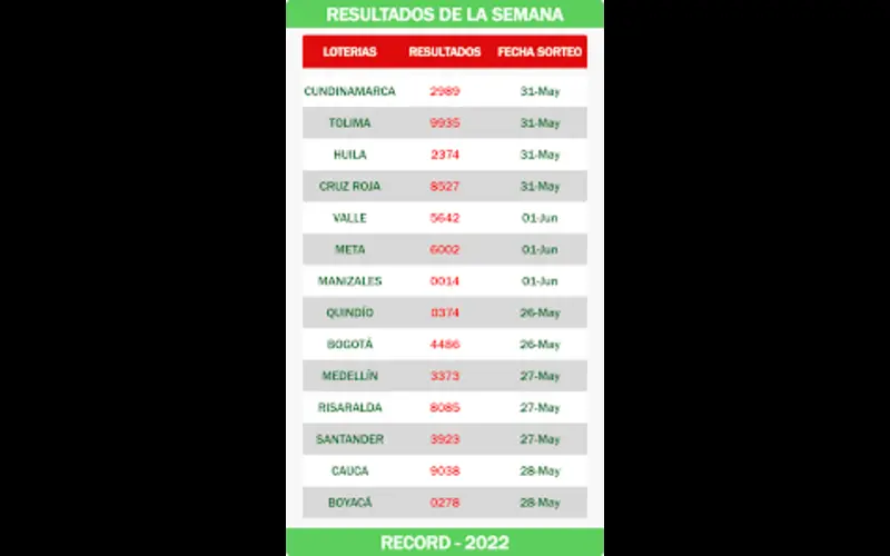 loterias resultados body