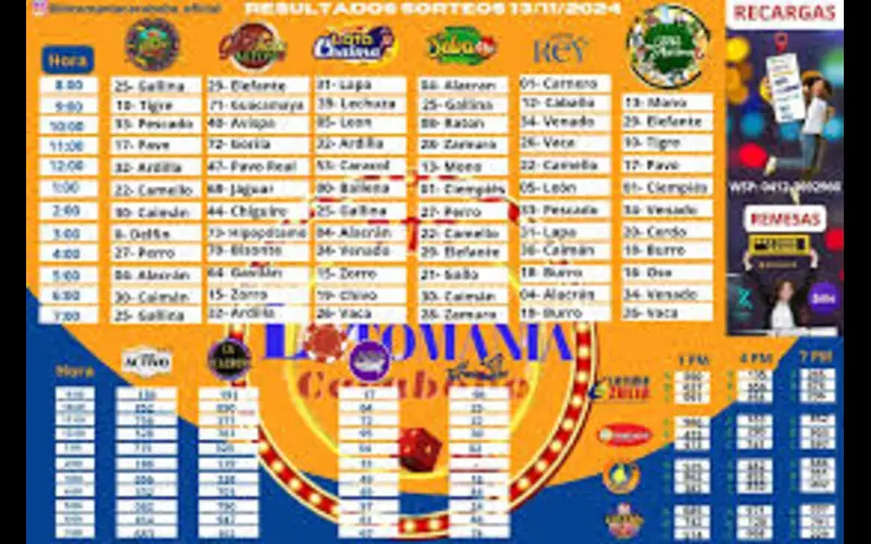 loterias resultados featured