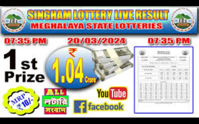 meghalaya state lottery featured image